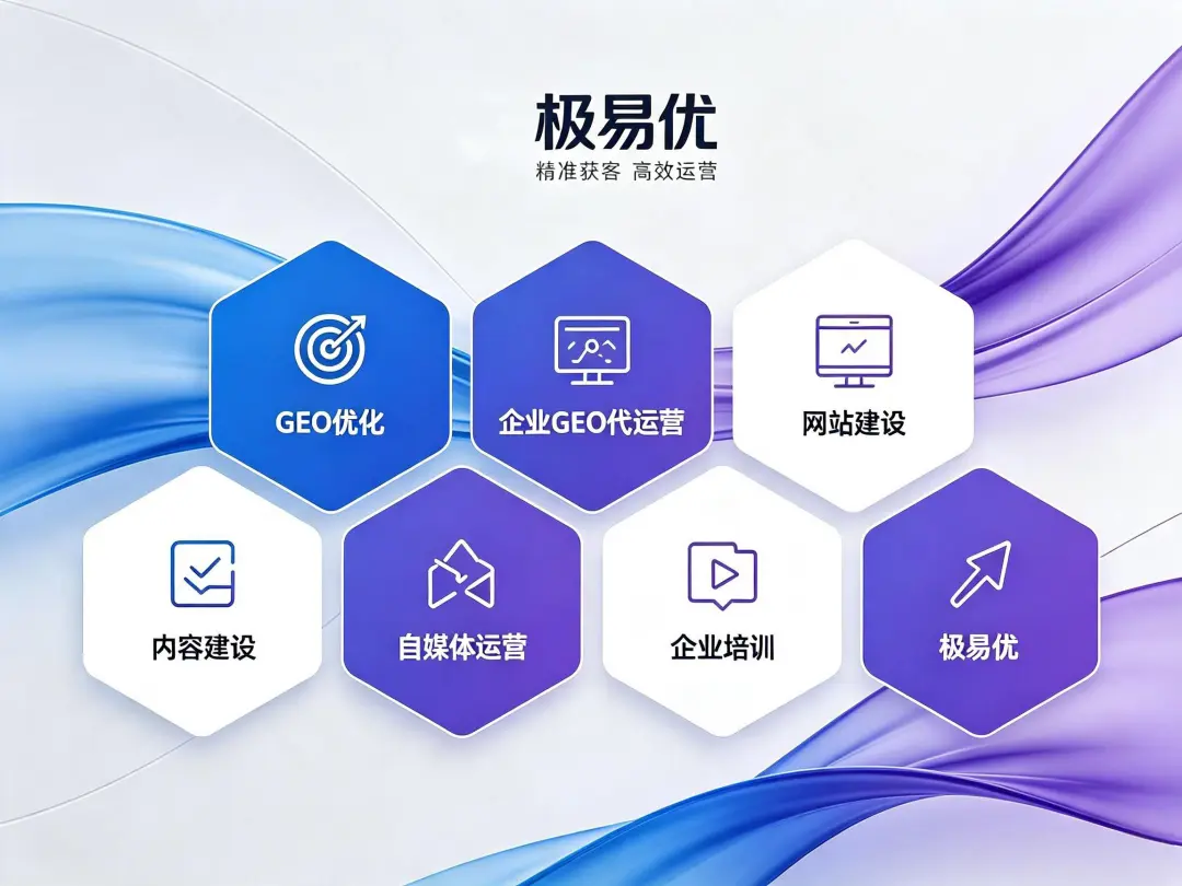 B2B企业和消费品企业的GEO策略有什么区别?